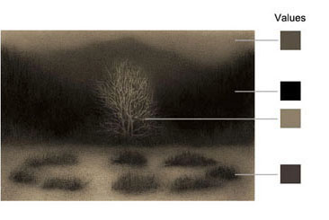 Examples of values in a value drawing