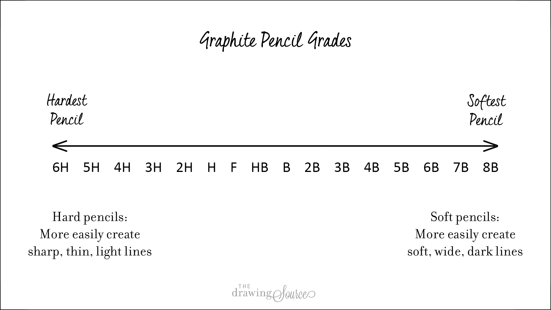 sketch pencil chart