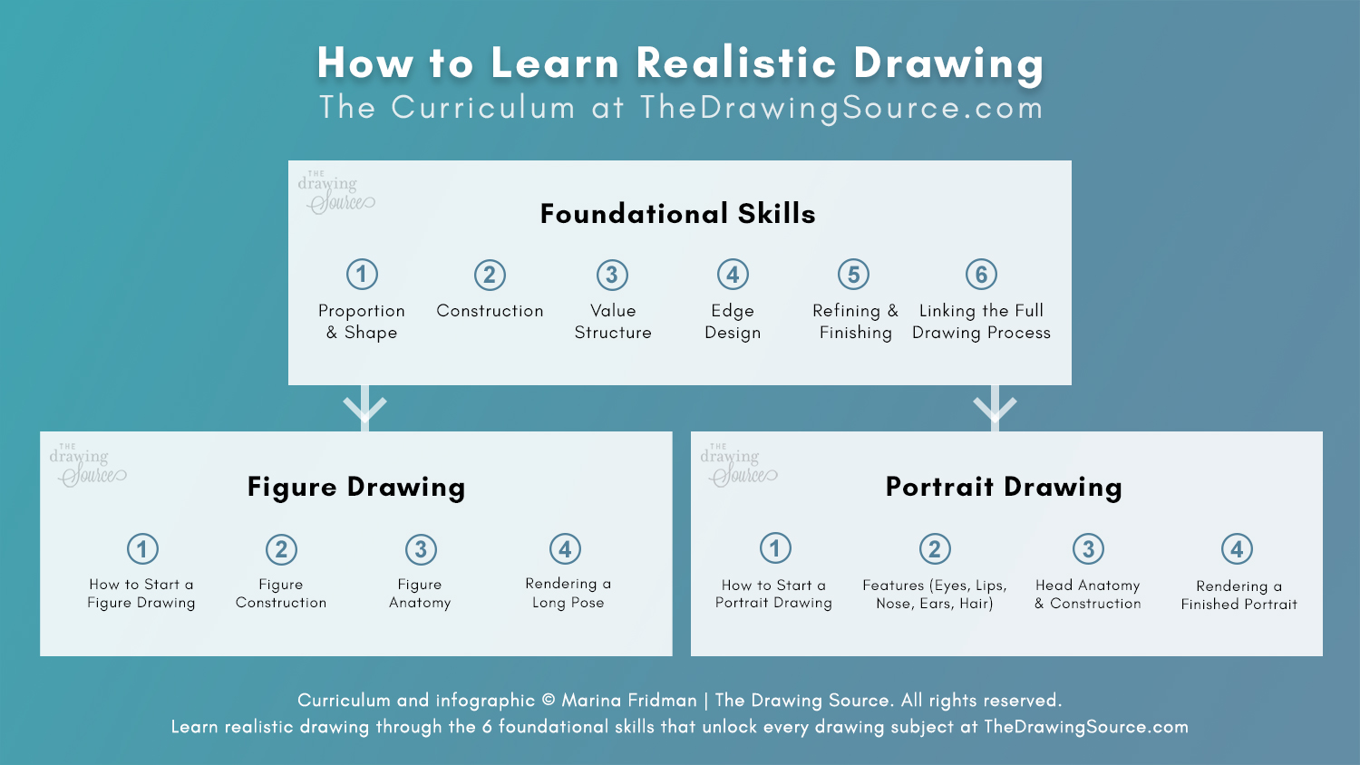 How to Learn Realistic Drawing with the Curriculum at The Drawing Source