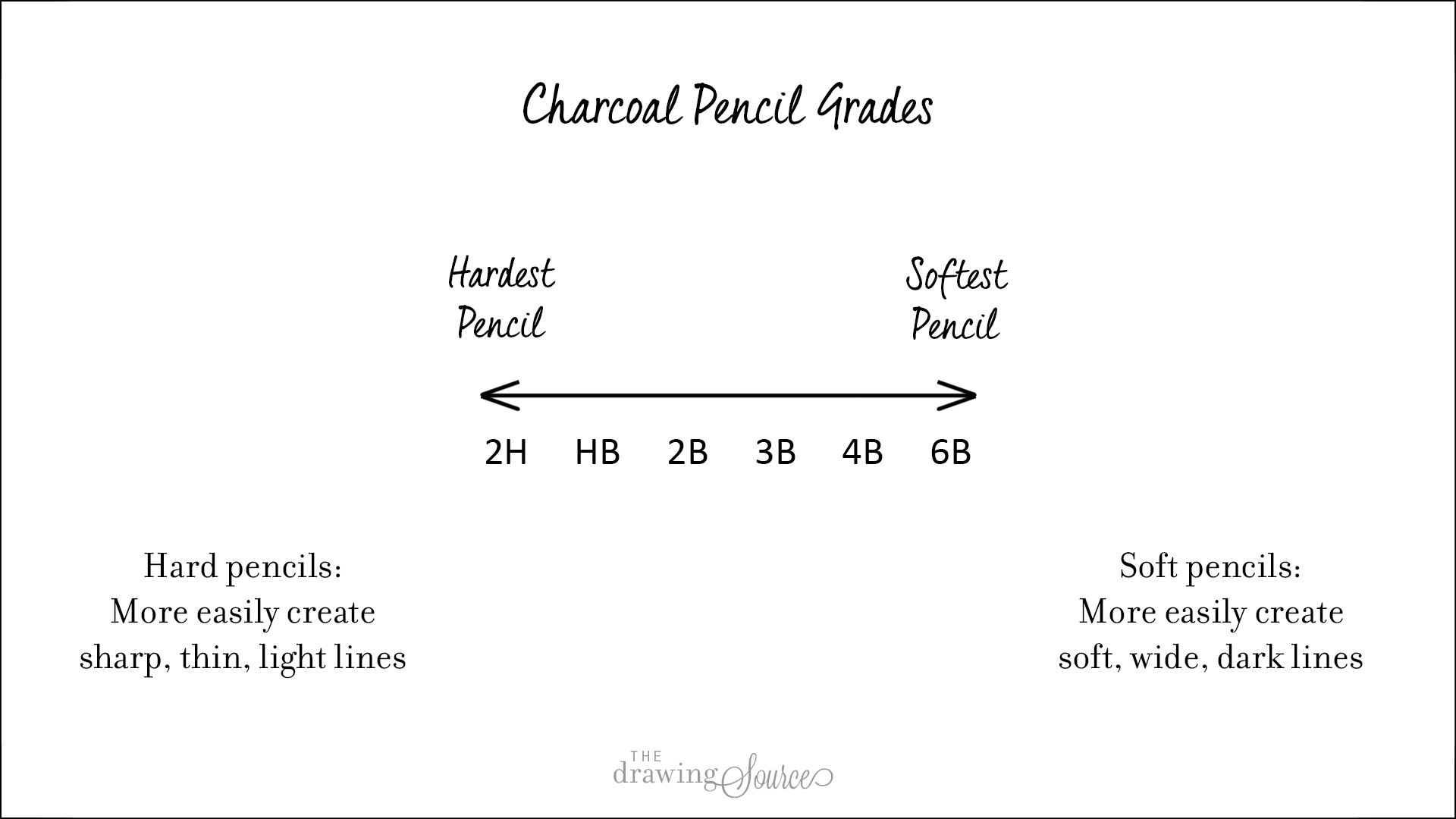 what is the meaning of pencil
