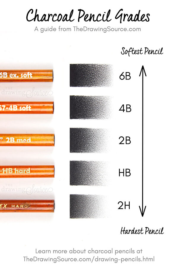 Faber-Castell 2B Hardness Pencils & Charcoal for sale