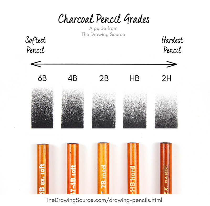 Charcoal Soft 6b, Charcoal Pencil, Sketch Pencil