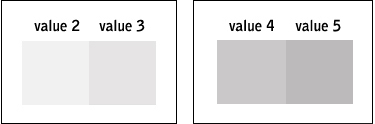 value drawing assignment