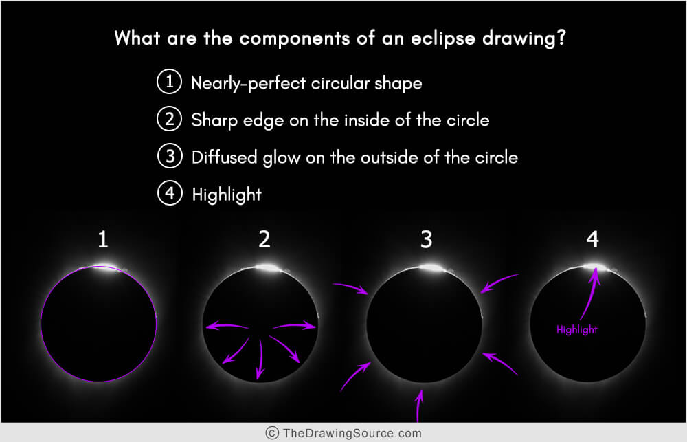 How to Draw an Eclipse