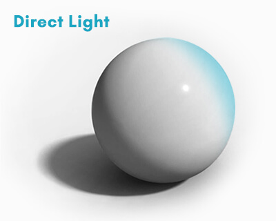 Direct light on a sphere — the area facing the light source, receiving the most direct light.