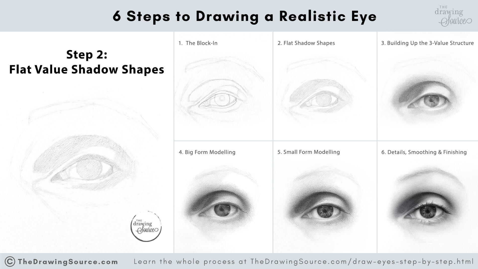 An infographic showing six realistic eye drawings, each illustrating a stage in the 6-step eye drawing process. The second step, “Flat Value Shadow Shapes,” is enlarged and highlighted to emphasize its role. Each eye drawing is labeled with its step. Text overlay reads: “6 Steps to Drawing a Realistic Eye. Step 2: Flat Value Shadow Shapes. Learn the whole process at The Drawing Source.