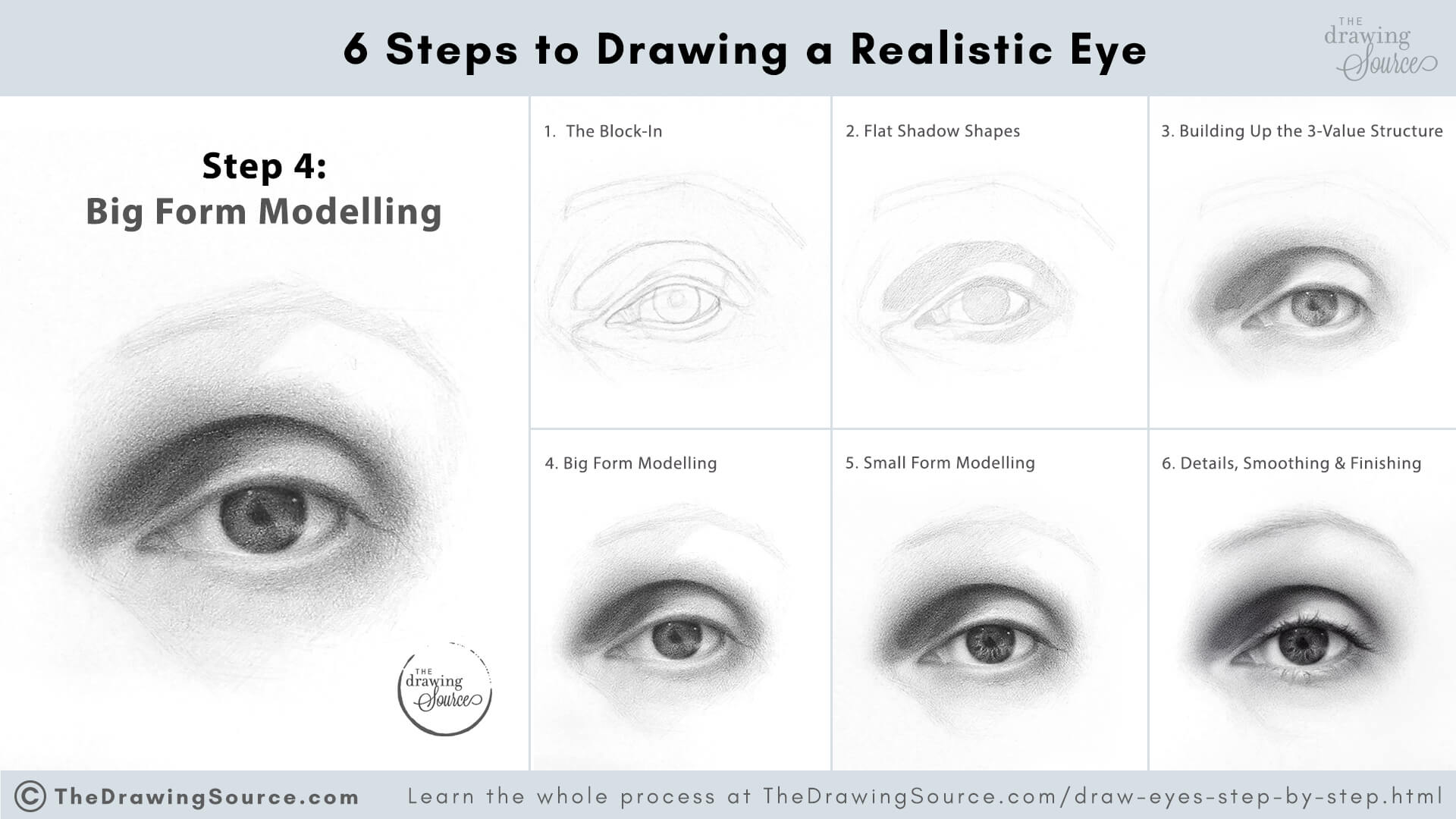 An infographic showing six realistic eye drawings, each illustrating a stage in the 6-step eye drawing process. The fourth step, “Big Form Modelling,” is enlarged and highlighted to emphasize its role. Each eye drawing is labeled with its step. Text overlay reads: “6 Steps to Drawing a Realistic Eye. Step 4: Big Form Modelling. Learn the whole process at The Drawing Source.”