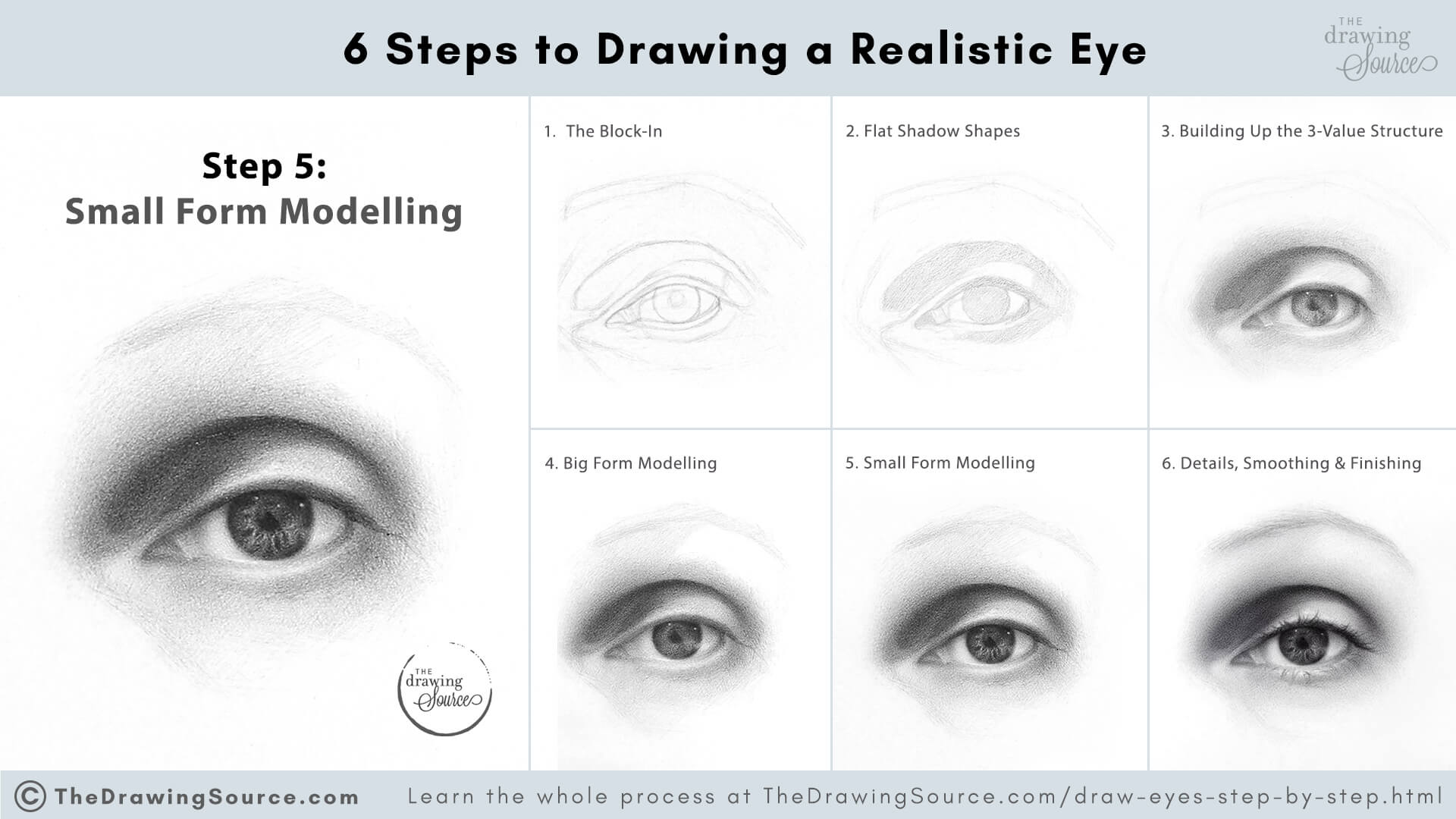 An infographic showing six realistic eye drawings, each illustrating a stage in the 6-step eye drawing process. The fifth step, “Small Form Modelling,” is enlarged and highlighted to emphasize its role. Each eye drawing is labeled with its step. Text overlay reads: “6 Steps to Drawing a Realistic Eye. Step 5: Small Form Modelling. Learn the whole process at The Drawing Source.”