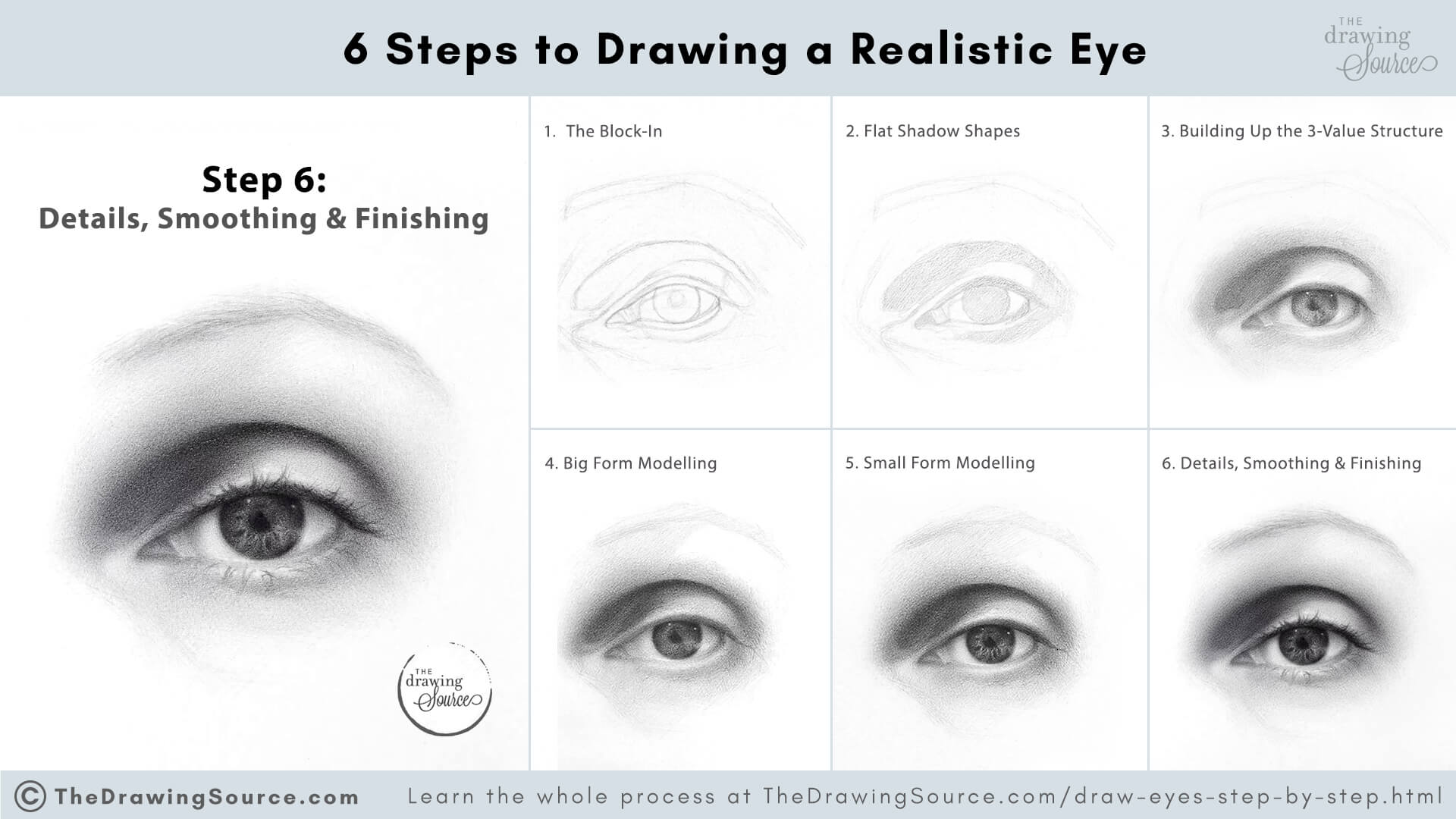 An infographic showing six realistic eye drawings, each illustrating a stage in the 6-step eye drawing process. The sixth step, “Drawing Details, Smoothing and Finishing,” is enlarged and highlighted to emphasize its role. Each eye drawing is labeled with its step. Text overlay reads: “6 Steps to Drawing a Realistic Eye. Step 6: Details, Smoothing and Finishing. Learn the whole process at The Drawing Source.”