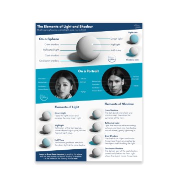 The free Elements of Light and Shadow reference sheet — a printable guide showing the seven elements on a sphere and a portrait, with definitions of each.