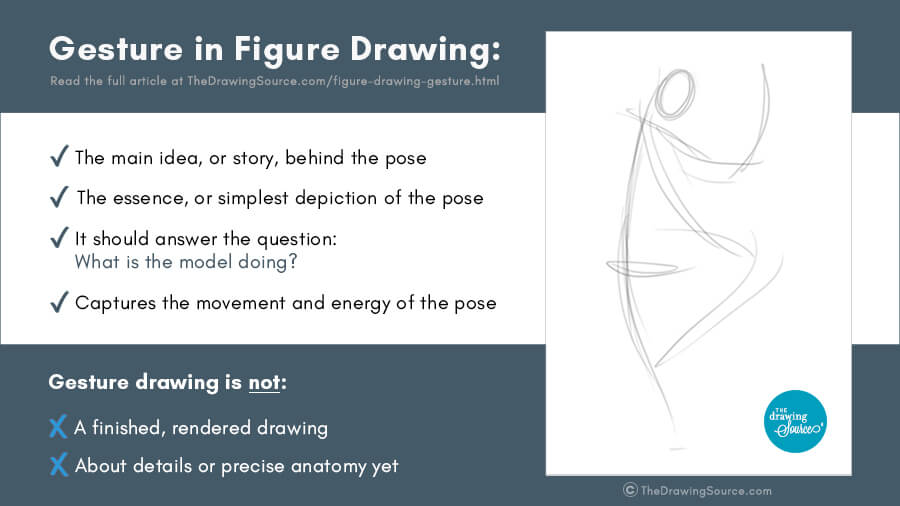 A figurative gesture drawing created with flowing lines, illustrating gesture in figure drawing by capturing the movement, energy, and overall action of the pose.