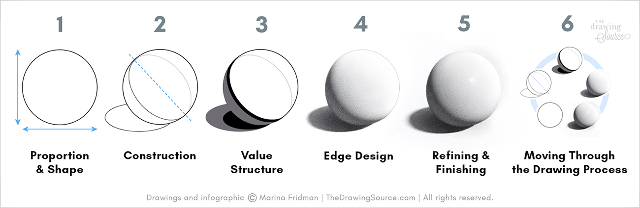Foundational skills to learn realistic drawing