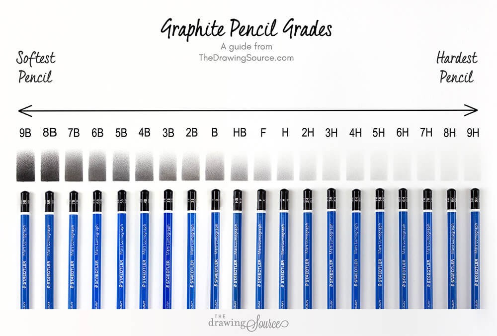 https://www.thedrawingsource.com/images/graphite-pencils-in-order.jpg