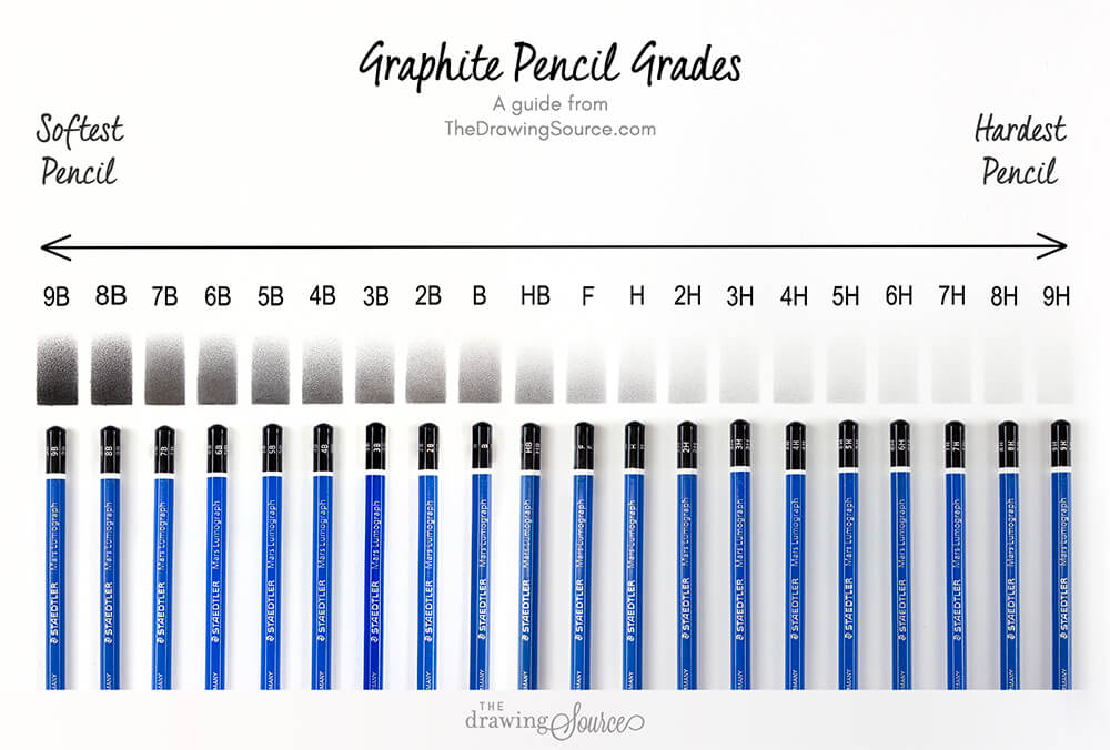 What is a 4B pencil used for?