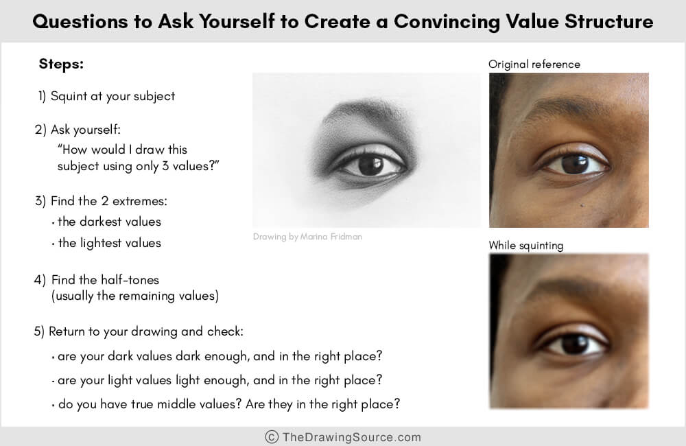 How to draw a value structure How to draw a value structure
