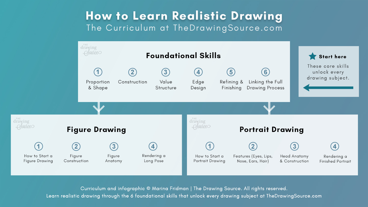 Learn realistic drawing at The Drawing Source