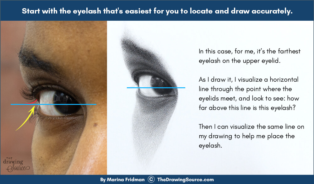How to start drawing the eyelashes How to start drawing the eyelashes