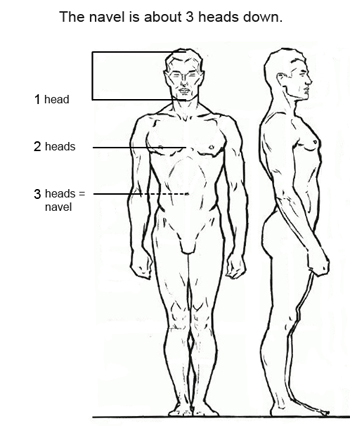 How to Draw the Human Figure: An Anatomical Approach