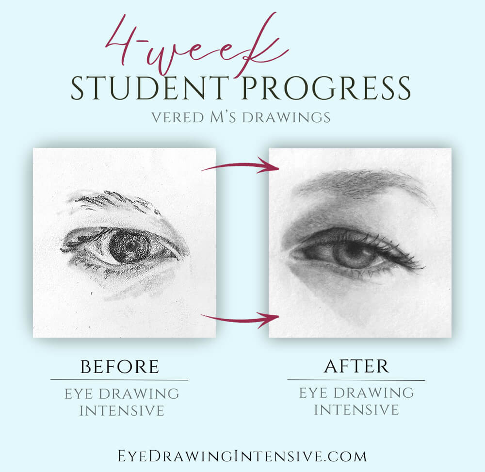 Student eye drawing progress before and after eye drawing intensive