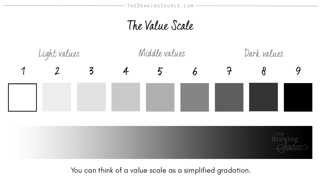 https://www.thedrawingsource.com/images/value-scale-gradation.jpg