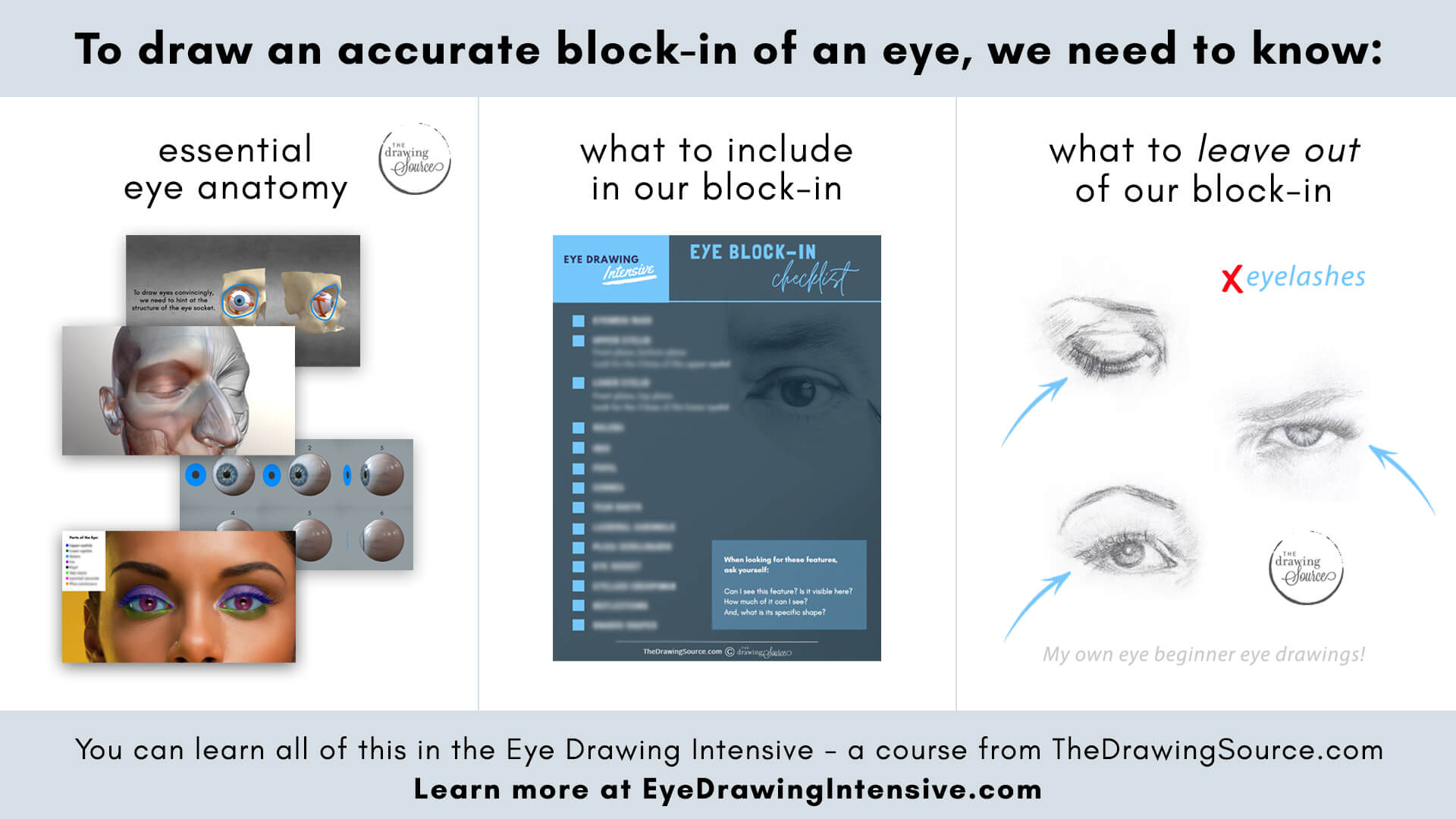 What we need to know to block in a realistic eye drawing
